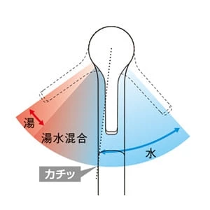 TKS05305J 台付シングル混合水栓