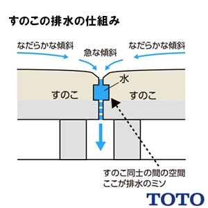 EWB473 浴室すのこ カラリ床