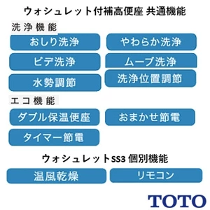 TOTO EWCS440S-53 ウォシュレット付補高便座 ウォシュレットSS3[レギュラーサイズ][補高50mmタイプ]
