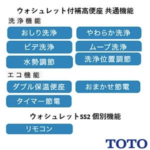 TOTO EWCS440S-54 ウォシュレット付補高便座 ウォシュレットSS2[レギュラーサイズ][補高50mmタイプ]