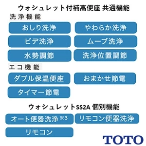 TOTO EWCS440S-54AM ウォシュレット付補高便座 ウォシュレットSS2A[レギュラーサイズ][補高50mmタイプ]