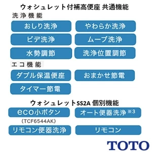 TOTO EWCS441N-54AK ウォシュレット付補高便座 ウォシュレットSS2A[エロンゲートサイズ][補高50mmタイプ]