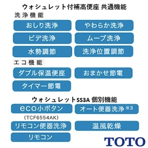 TOTO EWCS451N-53AK ウォシュレット付補高便座 ウォシュレットSS3A[エロンゲートサイズ][補高30mmタイプ]