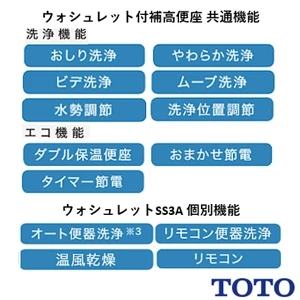 TOTO EWCS451N-53AM ウォシュレット付補高便座 ウォシュレットSS3A[エロンゲートサイズ][補高30mmタイプ]