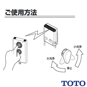 TOTO HE10JKR リモコン便器洗浄ユニット[タッチスイッチ][乾電池][受信ユニット付き]