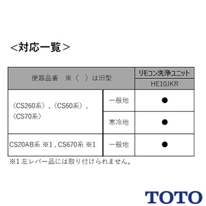 TOTO HE10JKR リモコン便器洗浄ユニット[タッチスイッチ][乾電池][受信ユニット付き]
