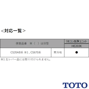 TOTO HE20JK リモコン便器洗浄ユニット[タッチスイッチ][乾電池][受信ユニット付き]