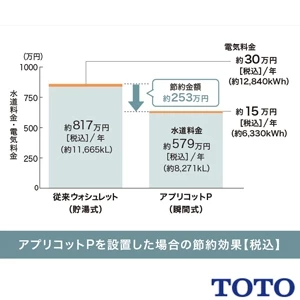 TOTO TCF5831AUPR#NW1 ウォシュレットアプリコットP AP2A【タッチスイッチ(エコリモコン)】