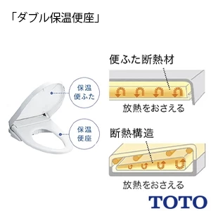TOTO TCF9C10 ウォシュレット一体型便器GGA1 機能部[GGA1][瞬間式]