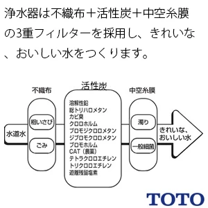 TOTO TH634-2 浄水カートリッジ[ビルトイン形][12物質除去タイプ][浄水器専用混合水栓(ビルトイン型)用]