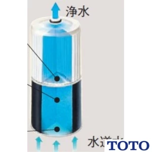 TOTO TH637-2 浄水器 取替用カートリッジ[鉛・総トリハロメタン除去タイプ][内蔵形]