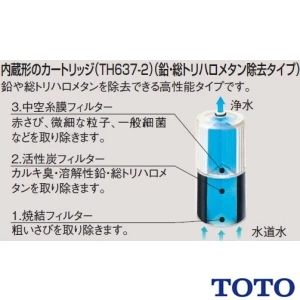 TOTO TH637-2 浄水器 取替用カートリッジ[鉛・総トリハロメタン除去タイプ][内蔵形]