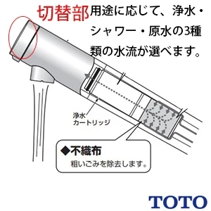 TOTO THB79 取り替え用ハンドシャワー[壁付水栓用][浄水カートリッジ内蔵]