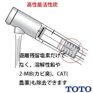 TOTO THB79 取り替え用ハンドシャワー[壁付水栓用][浄水カートリッジ内蔵]