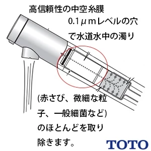 TOTO THB79 取り替え用ハンドシャワー[壁付水栓用][浄水カートリッジ内蔵]