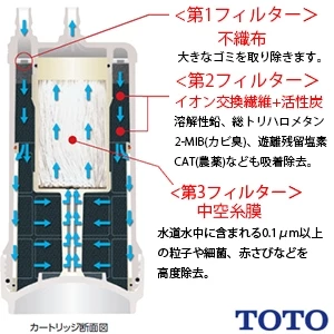 TOTO TK301C 浄水器専用自在水栓(ビルトイン形)[ビルトイン形][浄水器専用][自在水栓][元止め式]
