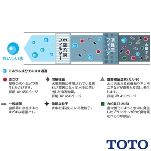 TOTO TK304A 浄水器専用水栓(浄水カートリッジ内蔵)[浄水カートリッジ内蔵形][浄水器専用水栓]