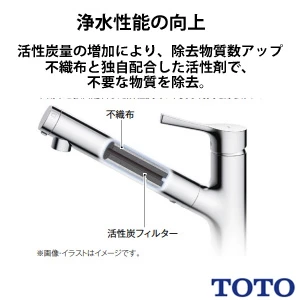 TOTO TKS05321J 台付シングル混合水栓[エコシングル][シングル混合水栓][吐水切替][ハンドシャワー]