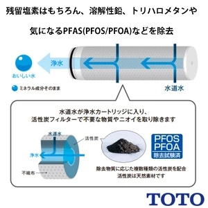 TOTO TKS05321J 台付シングル混合水栓[エコシングル][シングル混合水栓][吐水切替][ハンドシャワー]
