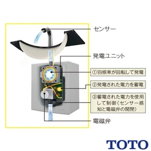 TOTO TLE28501JA 台付自動水栓 アクアオート[自動水栓][単水栓][Aタイプ][発電タイプ][JIS対応品]