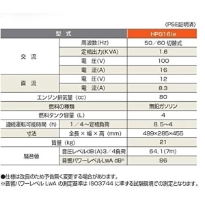 HPG-16ie ワキタ インバータガソリン発電機