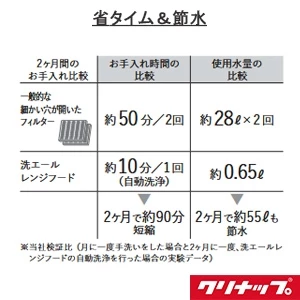 ZRS75ACF22MSZ 洗エールレンジフード 壁付けタイプ