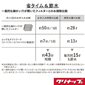 ZRS75ACH22FSZ とってもクリンフード 壁付けタイプ