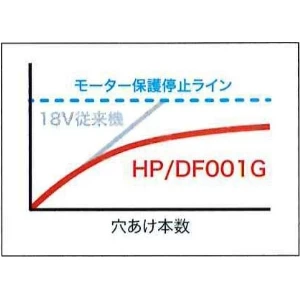 DF001GRDX 充電式ドライバドリル 2.5Ah 青