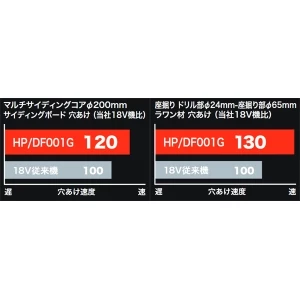 DF001GZ 充電式ドライバドリル 2.5Ah 青 本体のみ