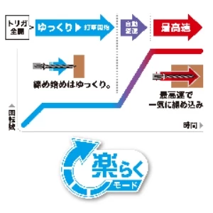TD157DRGX 充電式インパクトドライバ 6.0Ah