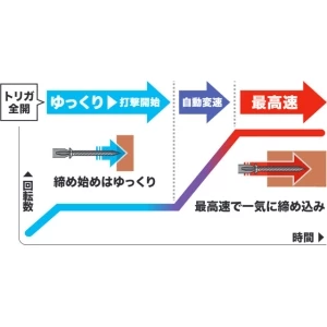TD157DZ 充電式インパクトドライバ 6.0Ah 本体のみ