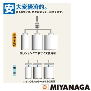 ミヤナガ PCGW60R ミヤナガ ガルバウッドコアドリル（セット） SDSプラスシャンク 刃先径60mm