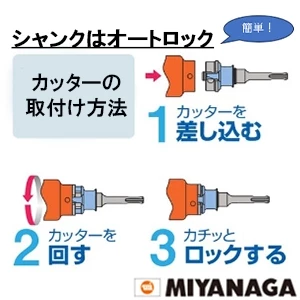 ミヤナガ PCGW60R ミヤナガ ガルバウッドコアドリル（セット） SDSプラスシャンク 刃先径60mm
