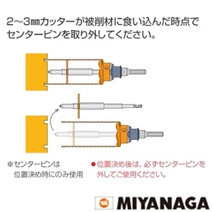 ミヤナガ PCHPD140C ミヤナガ ハイパーダイヤコアドリル(カッター) 刃先径140mm