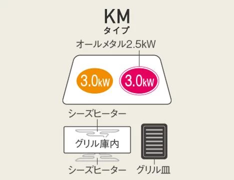 KZ-E60KM IHクッキングヒーター 据置タイプ KMタイプ