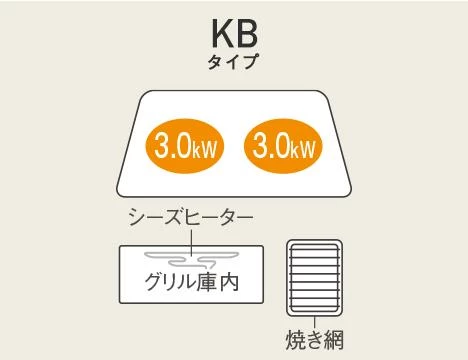 KZ-KB21E IHクッキングヒーター 据置タイプ KBタイプ