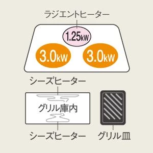 KZ-L32AST IHクッキングヒーター ビルトインタイプ Lシリーズはグリル皿タイプの両面焼きグリル新登場。基本機能に特化したLシリーズも同時発売。