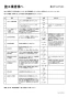 ダイワ化成 FAI-17-PI 取扱説明書 商品図面 施工説明書 オート簡易水洗トイレ 暖房便座 施工説明書7