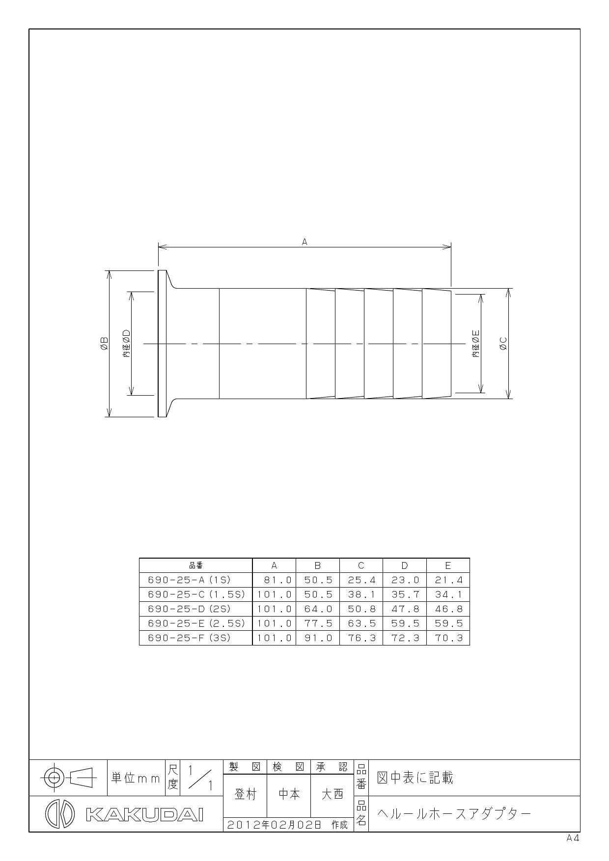 カクダイ　ヘルール偏芯レデューサー　２Ｓ×１Ｓ　６９１−０９−ＤＸＡ　１個 （メーカー直送） - 1