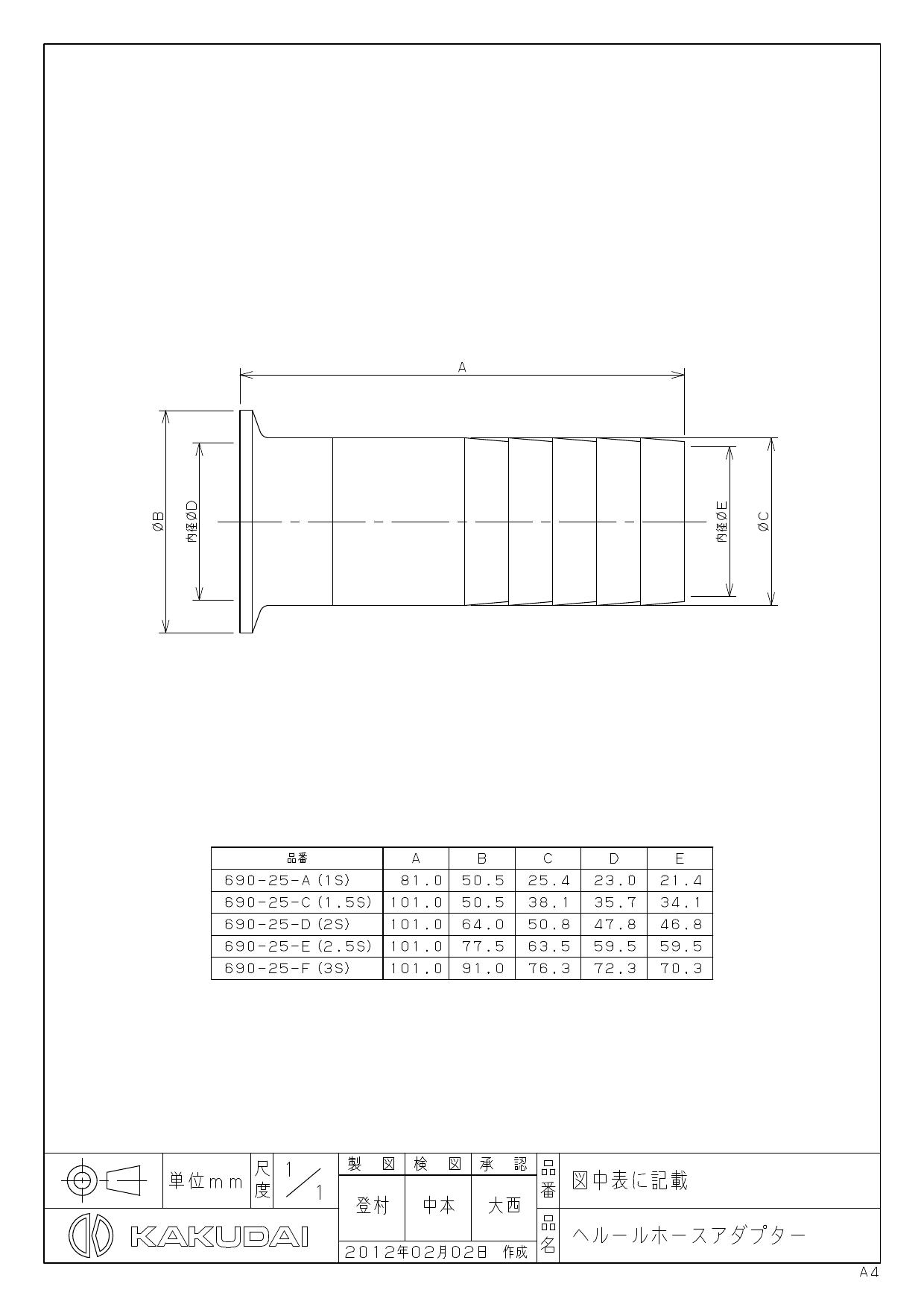 贈物 カクダイ ヘルール外ネジアダプター 2.5S×50 品番