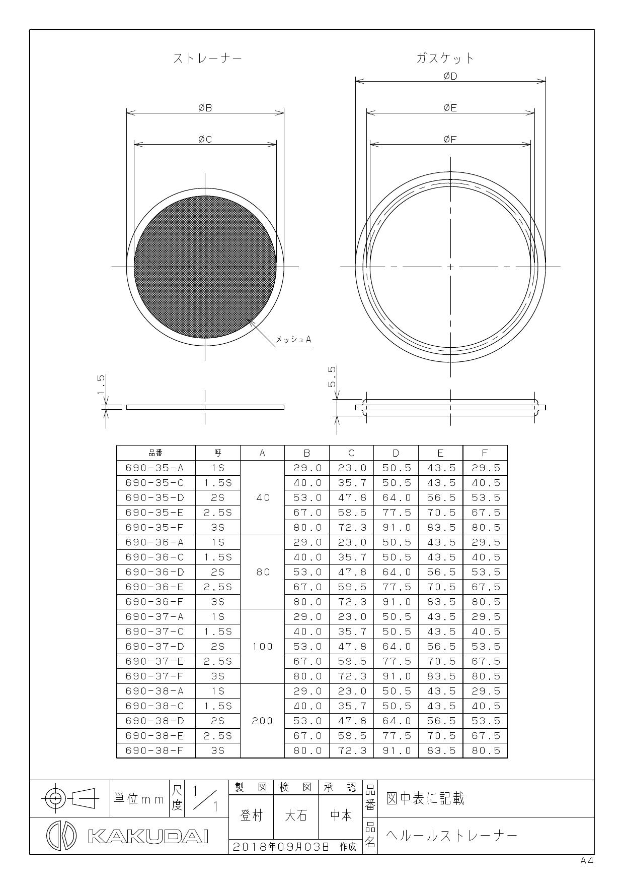 最安値挑戦 カクダイ 水栓材料 ヘルール同芯レデューサー 2Ｓ×1.5Ｓ