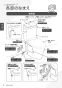 LIXIL(リクシル) BC-Z30H BW1+DT-Z350H BW1+CW-EA24QC BW1 取扱説明書 商品図面 施工説明書 アメージュ便器リトイレ+パッソ 取扱説明書8