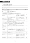 LIXIL(リクシル) BC-Z30S BW1+DT-Z356 BW1 取扱説明書 商品図面 施工説明書 アメージュ シャワートイレ床排水 取扱説明書71