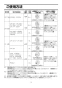 LIXIL(リクシル) CF-60UE2 取扱説明書 商品図面 施工説明書 一般用フラッシュバルブ（節水形） 取扱説明書6