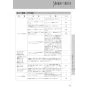 LIXIL(リクシル) CW-PC12-NECK BW1 取扱説明書 商品図面 施工説明書 シャワートイレ スリムタイプ 横ズレ防止仕様 取扱説明書49