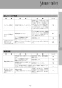 LIXIL(リクシル) CW-US210-NE BW1 取扱説明書 商品図面 施工説明書 シャワートイレ USシリーズ 取扱説明書43