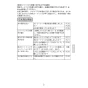 LIXIL(リクシル) JF-AP461SYX(JW) 取扱説明書 商品図面 施工説明書 浄水器内蔵型シングルレバー混合水栓 取扱説明書3