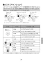 JF-NAH461SYN(JW) 取扱説明書 商品図面 施工説明書 分解図 タッチレス水栓ナビッシュ 浄水器ビルトイン形 取扱説明書25