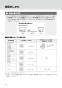 LIXIL(リクシル) OKC-A500SDT 取扱説明書 商品図面 施工説明書 オートフラッシュＣ　センサー一体形　後付けタイプ（電池式・ＴＯＴＯ用） 取扱説明書14