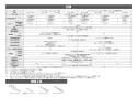 LIXIL(リクシル) OKC-A50S-C 取扱説明書 商品図面 施工説明書 オートフラッシュＣ　センサー一体形（壁給水形）（中水用） 施工説明書3